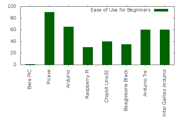 Ease of Use